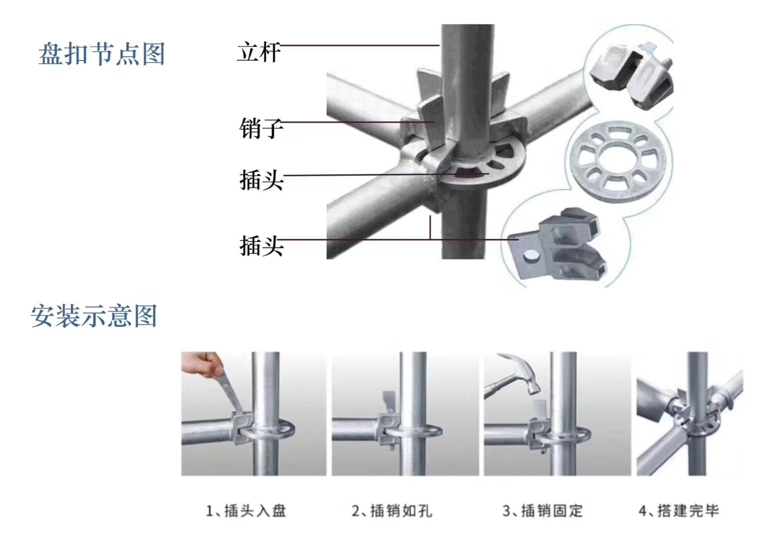 2022年6月新的48系列北京盤扣腳手架租賃價格？(圖1)